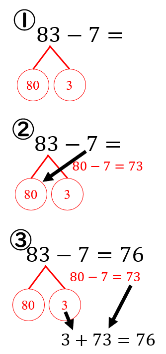 引き算の繰り下がりの計算方法 さくらんぼ計算の2種類の方法 数学fun