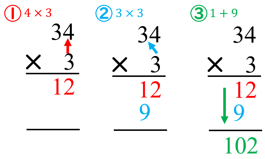 掛け算の筆算の計算手順 筆算の仕組みを子どもに教える方法を紹介 数学fun