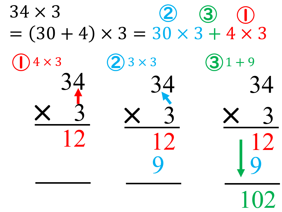 掛け算の筆算の計算手順 筆算の仕組みを子どもに教える方法を紹介