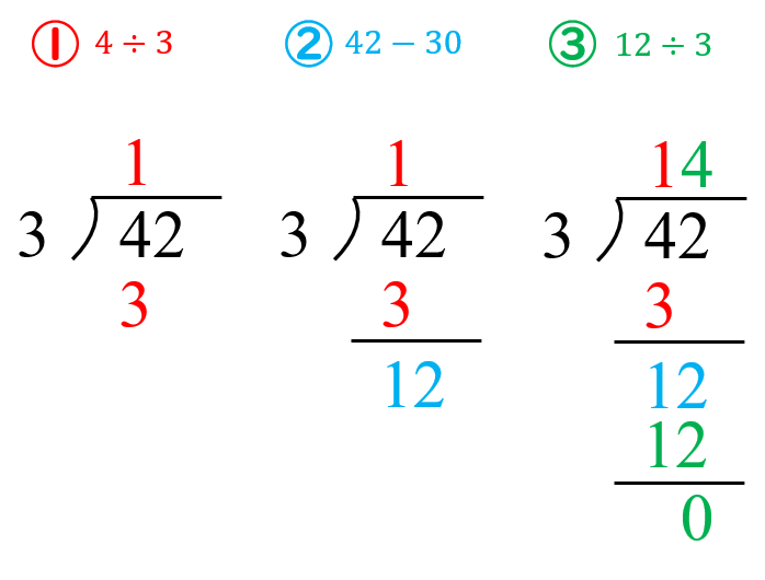 割り算の筆算の計算手順 筆算の仕組みを子どもに教える方法を紹介 数学fun