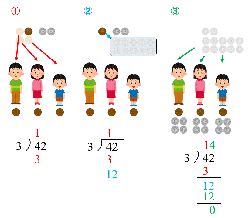 割り算の筆算の計算手順 筆算の仕組みを子どもに教える方法を紹介