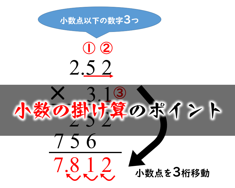 50歳以上 小数 計算 無料の印刷可能な素材