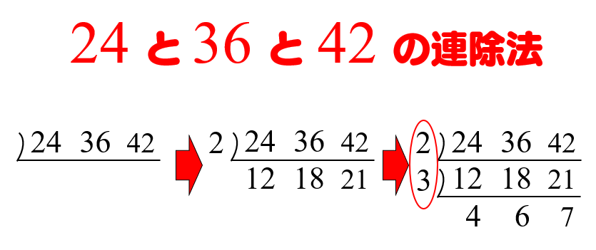 公約数 最大公約数の簡単な見つけ方 連除法を使う方法と使わない方法 数学fun