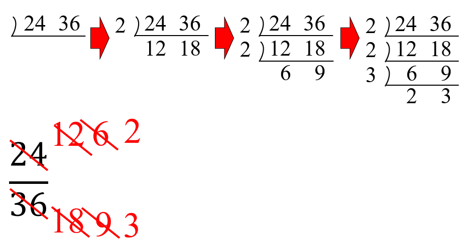 分数の約分のやり方と教え方のコツ 時間短縮に便利なテクニックを紹介 数学fun