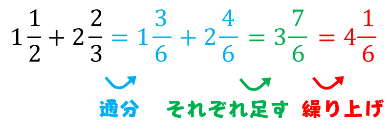 分数の足し算 引き算の計算方法 小学生に教えるための分かりやすい解説 数学fun