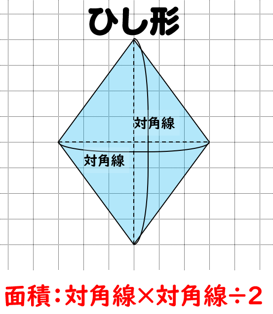 四角形の種類と定義 性質の違い 正方形 長方形 平行四辺形 ひし形 台形 数学fun
