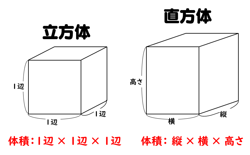 立方体 直方体の体積の求め方 小学生に教えるための分かりやすい解説