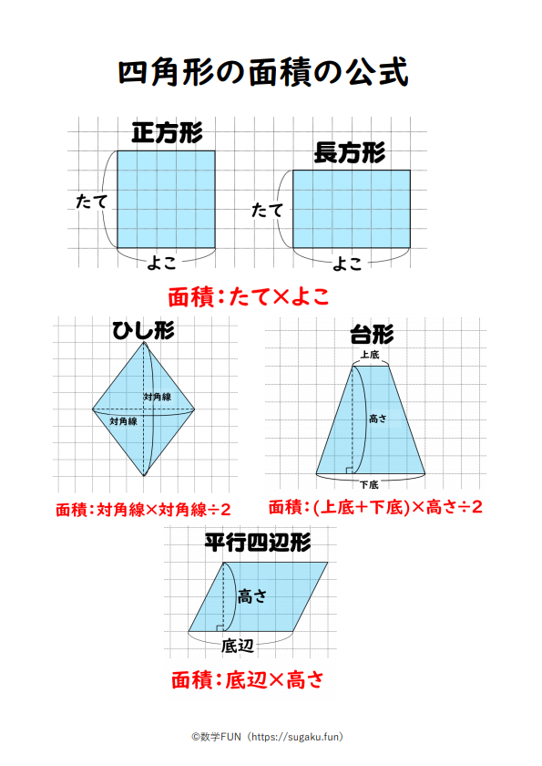 四角形の種類と定義 性質の違い 正方形 長方形 平行四辺形 ひし形
