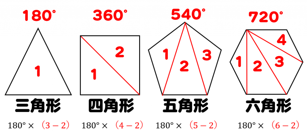 多角形（四角形・五角形・六角形・・・）の内角の和の公式＆問題の解き方