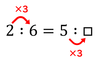 比の性質と問題の解き方 小学生に教えるための分かりやすい解説 数学fun
