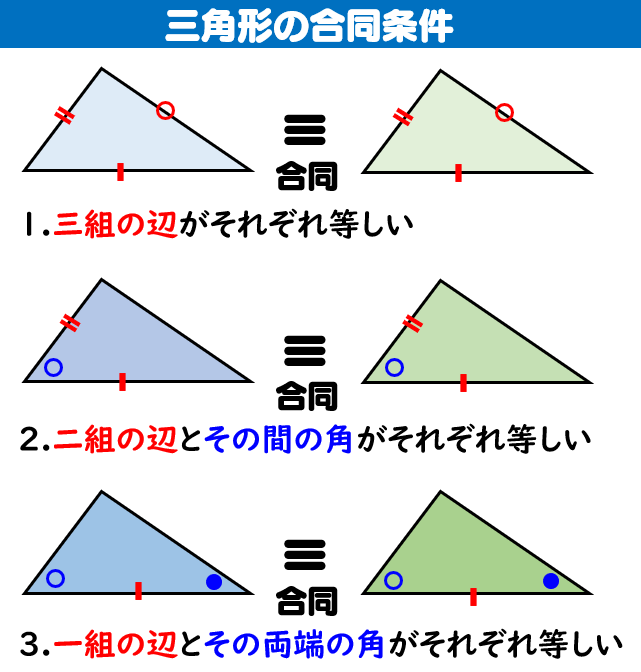 三角形の合同条件と証明問題の解き方 数学fun