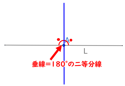 「角の二等分線」の作図方法（コンパス・定規）