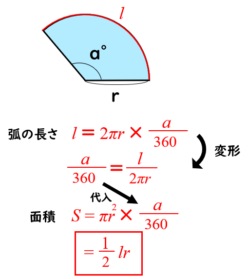 円 扇形 の面積 周や弧の長さの公式 数学fun
