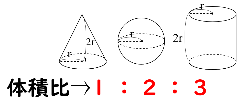 球の表面積と体積の公式 数学fun