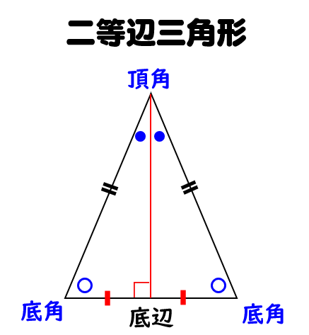 二等辺三角形の定義と性質 問題の解き方 数学fun