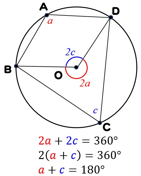円周角の定理の解説 問題の解き方 数学fun